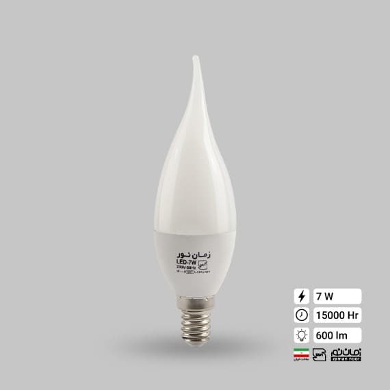 Продукт компании